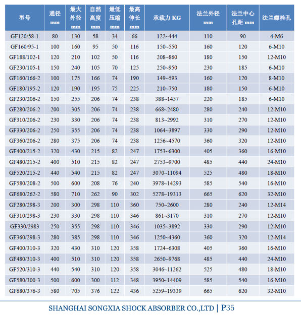 GF型空氣彈簧產品參數(shù)表