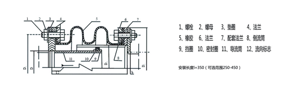 橡膠風道補償器結(jié)構(gòu)圖