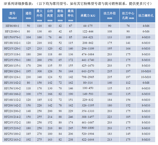 活套式空氣彈簧結構圖