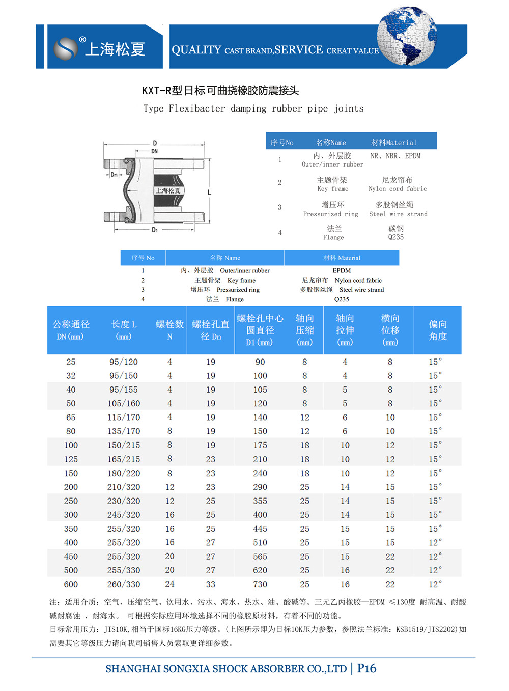 日標橡膠接頭型號